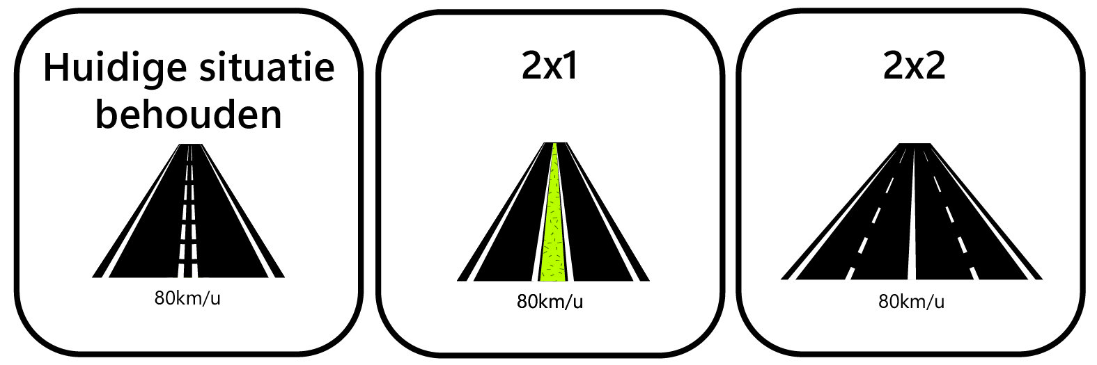 N279_Oplossingen_Rijstrookinrichting